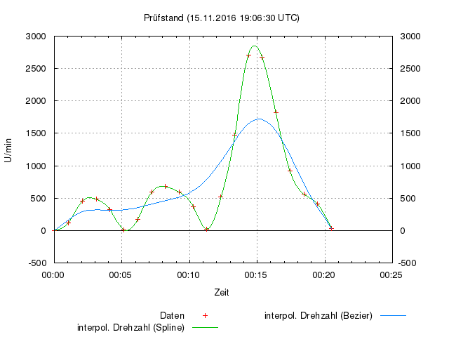 pruefstand (1s).png