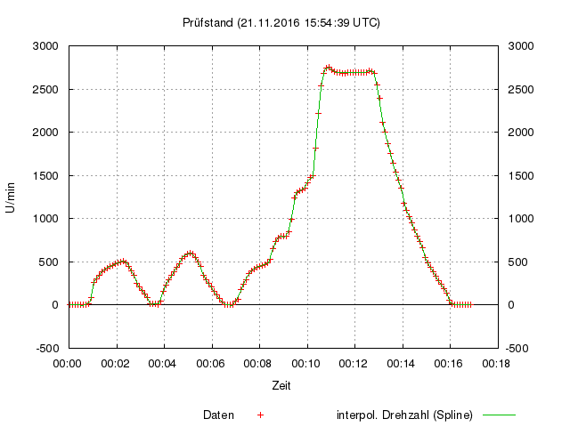 pruefstand (.1s).png