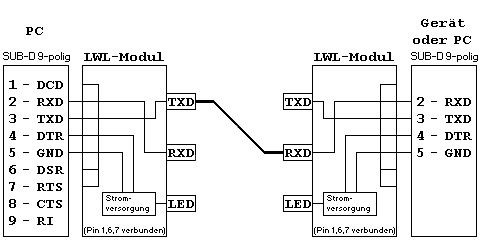 rs232bl.gif