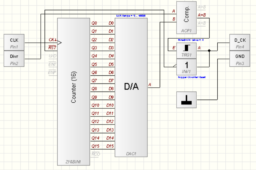 CLK_Div(Makro).PNG