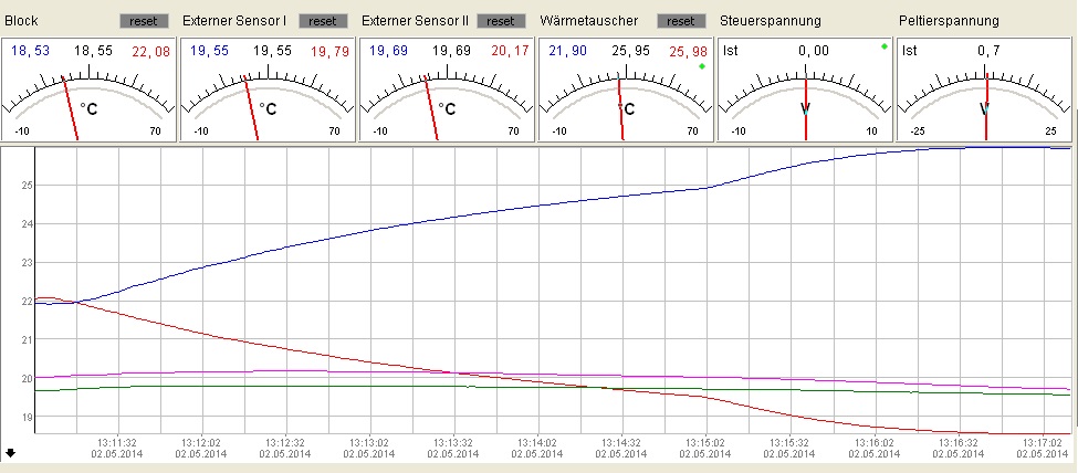 4 Minuten Knick.jpg