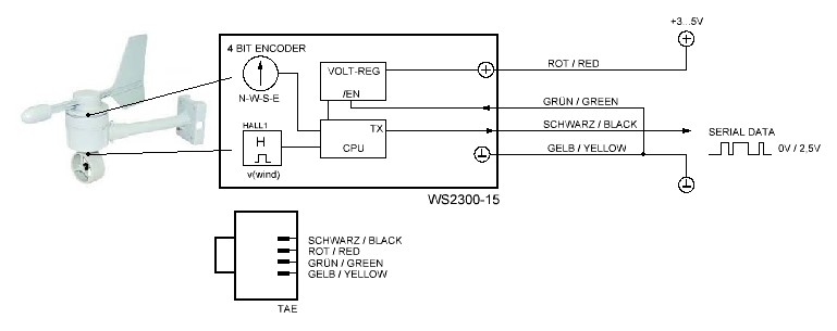 WS2300-15.JPG