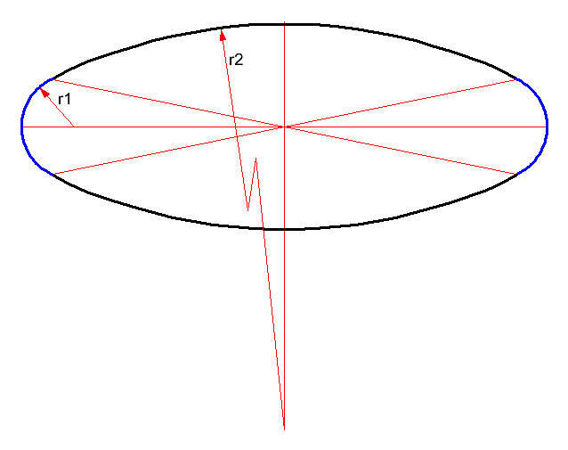 ellipsenkonstruktion.GIF