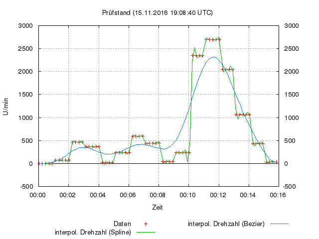 pruefstand (.2s).png