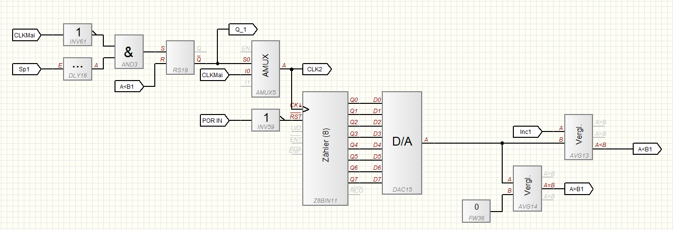 Projekt_3_Zähler um automatisch die Buchstaben vom RAM herauszulesen.png